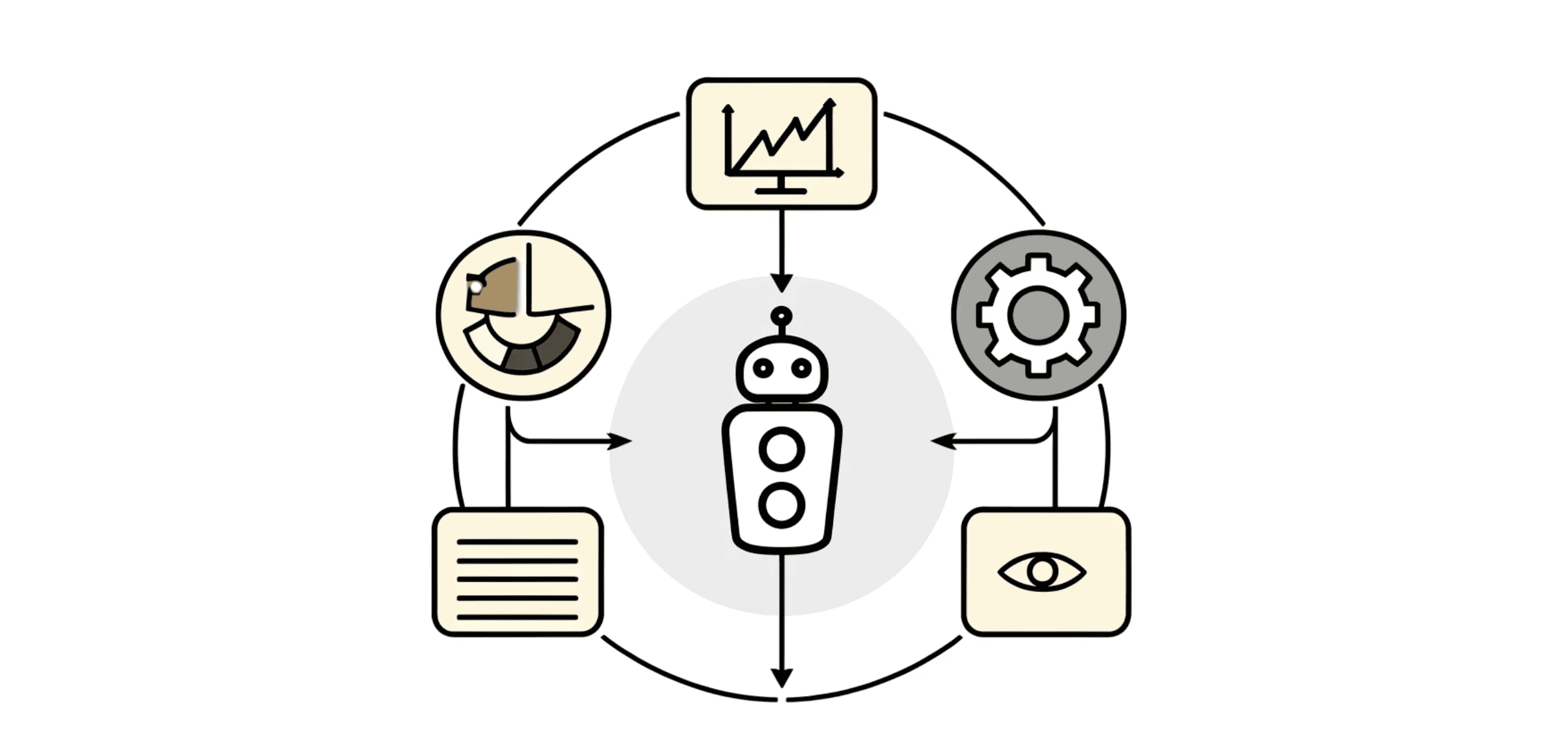 Introduction to Machine Learning